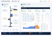 智慧路灯后期运维包含哪些？平台、设备、系统全解析
