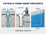 背水一战!海霸蓝鲨水性环氧解决地下渗漏顽疾