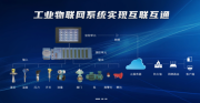 拓蓝自动化：深耕船舶液位监测技术的专业力量