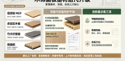 无锡护墙板源头厂家测评:金科雅成墙面系统解析