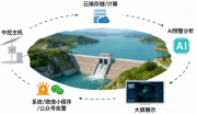 赛盈地空在线监测系统助力填埋场渗漏长期观察