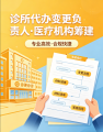 开办中西医结合诊所必看!合规落地、稳定经营的注意事项