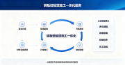 新疆钢板桩租赁厂家:长短租灵活现货速达